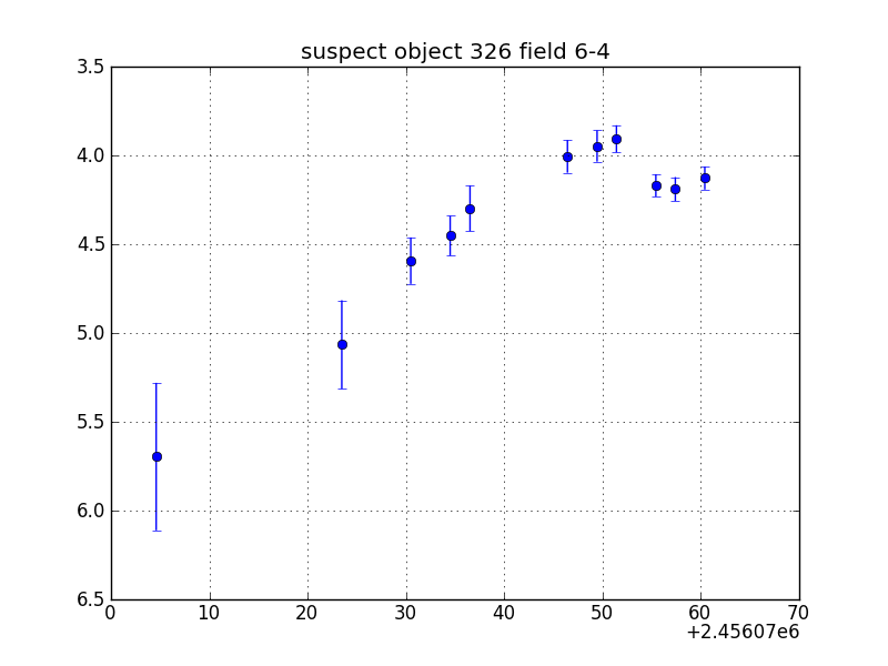 no plot available, curve is too noisy